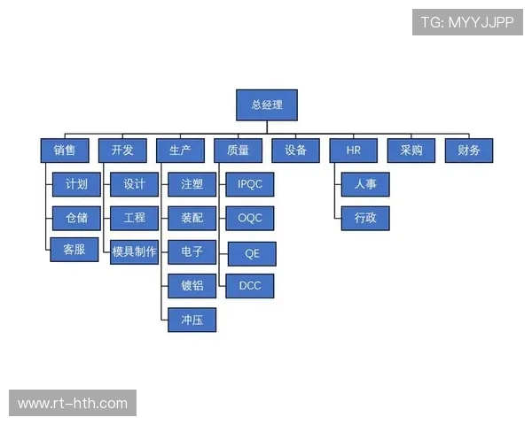 组织架构向产品型团队转变,更好响应市场需求变化